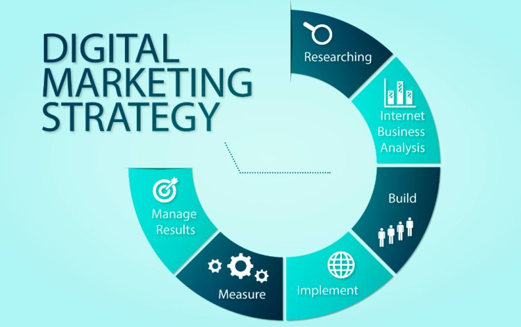 Digital Marketing Overview: Types, Challenges, and Required Skills